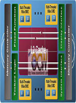 Intel Larrabee the future GPU from Intel