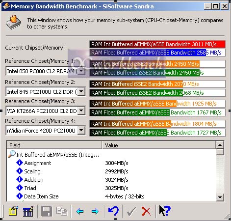http://www.ocworkbench.com/2002/asus/a7n8x/sandra.jpg