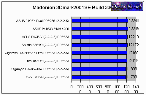 3dmark2001se.gif