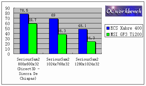 http://www.ocworkbench.com/2002/ecs/ag400/direct3d.gif