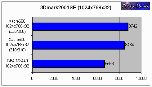 3dmark2001se.gif