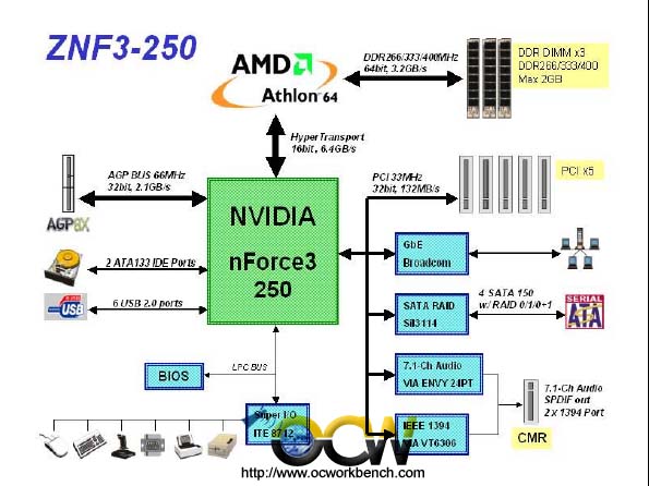 http://www.ocworkbench.com/2004/chaintech/znf3250pre/diagram1.jpg