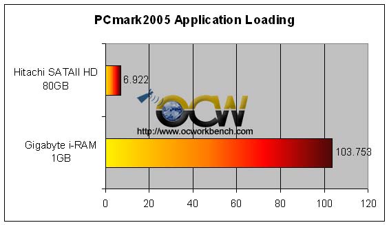 pcmark2005applicatoinloading.jpg