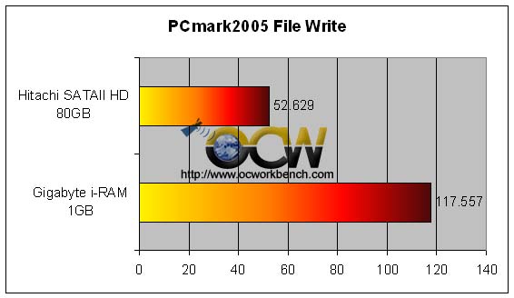 pcmark2005filewrite.jpg
