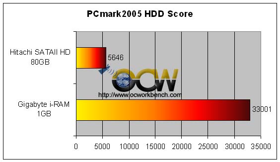 pcmark2005hddscore.jpg