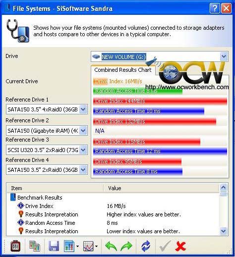 ATI SB460 File Benchmark results