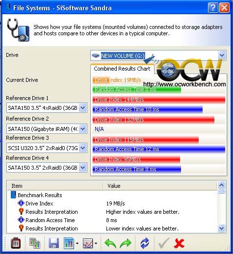 nv6100-410 usb sandra file benchmark