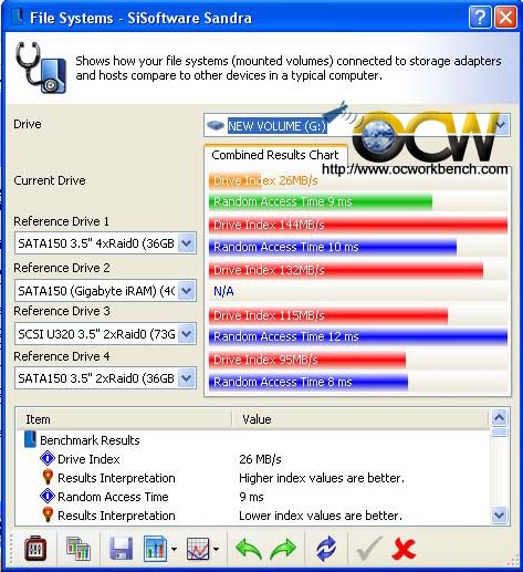 SiS 771/sis711-sandra file benchmark for USB