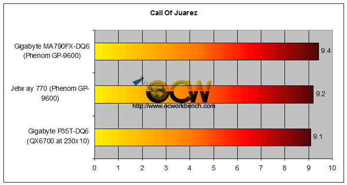 http://www.ocworkbench.com/2007/gigabyte/GA-MA790FX-DQ6/coj.jpg