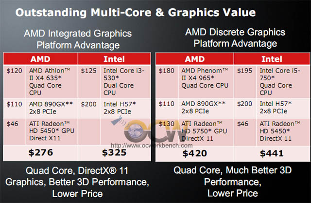 Amd Chipset Chart