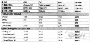 h55 gpu