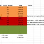 opennet pricing