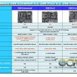 Z68_Extreme4,_Z68_Pro3,_Z68_Pro3-M_Comparsion[1] copy