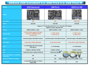 Z68_Extreme4,_Z68_Pro3,_Z68_Pro3-M_Comparsion[1] copy