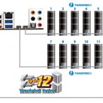 Preview of the Gigabyte Z77X-UP5TH Thunderbolt motherboard