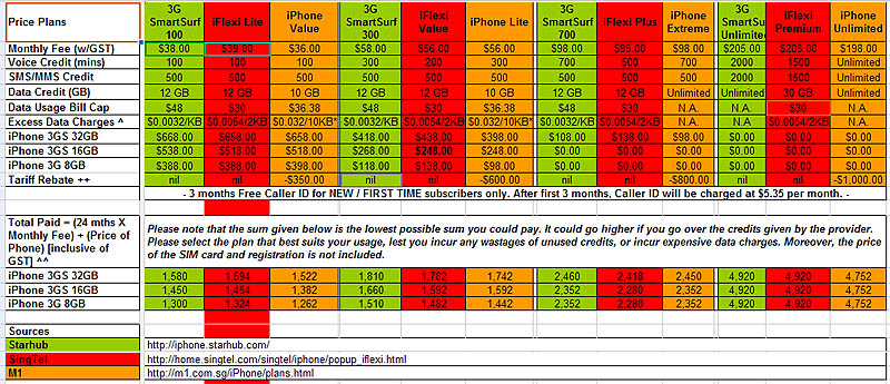 iphone price plan