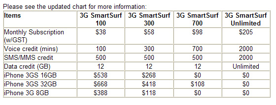 starhub iphone plans