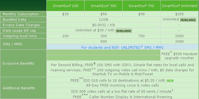 starhub_priceplan_sg30