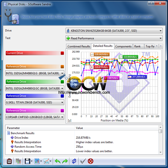 Review of Kingston SSDNOW V Series 64GB Notebook Upgrade Kit SNV425-S2BN/64GB