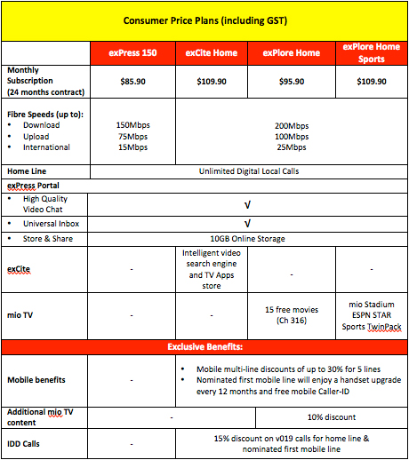 Singtel offers exPress 150Mbps, exCite Home, exPlore Home and exPlore Home Sports 200Mbps plans on Fibre network NGNBN from S$85.90 1st September 2010