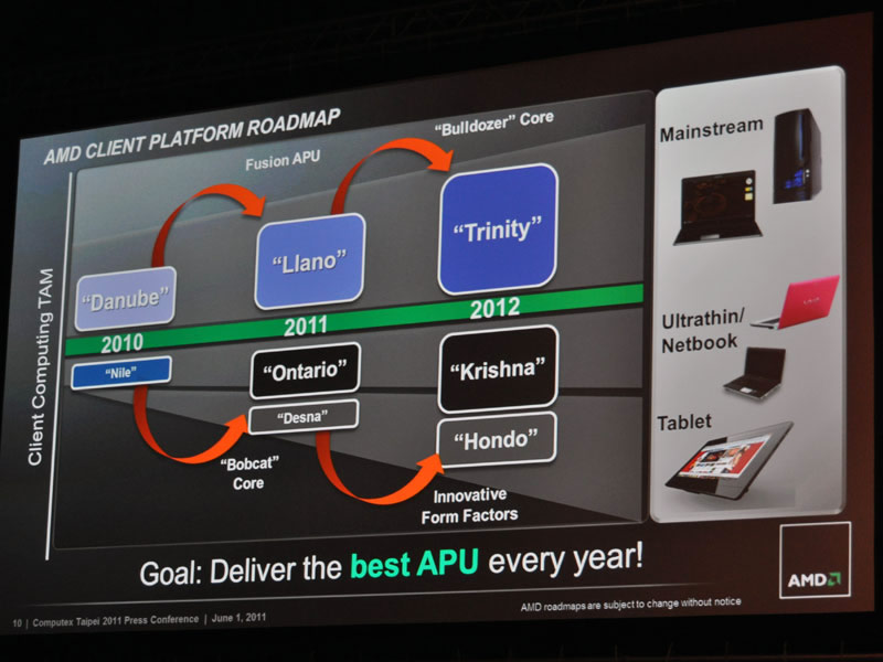 Computex Taipei 2011 News Coverage AMD Client Platform Roadmap