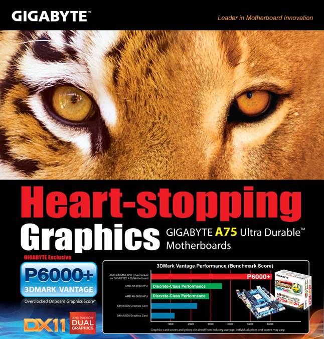 GIGABYTE Rolls Out A75 Motherboards For AMD Llano A8 and A6 APUs 
