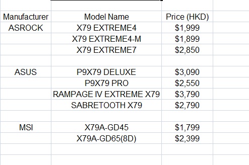 ASUS, ASRock and MSI Intel X79 board pricing in Hong Kong