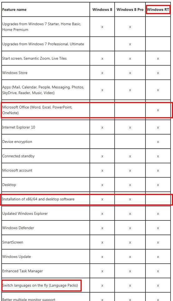 There will be 3 versions of Windows 8 when launched