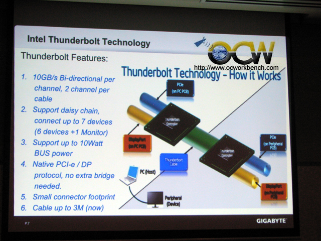 Thunderbolt to appear in 3 future Gigabyte models