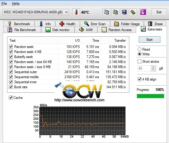 hd tune write extra test 4TB