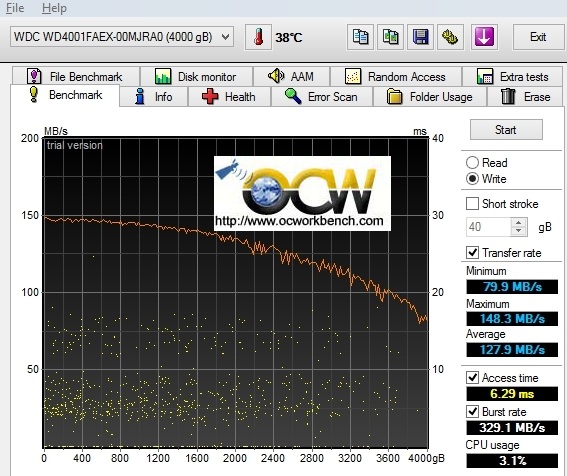 hd tune write test 4TB