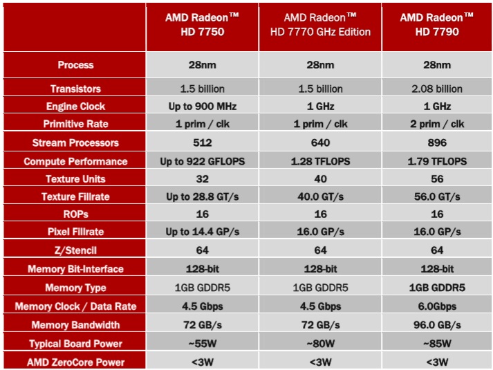 comparison chart