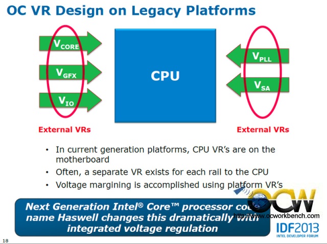 Poll : Intel 4th Generation Haswell has built in Voltage regulators, will that result in more dead processors with excessive overclocking
