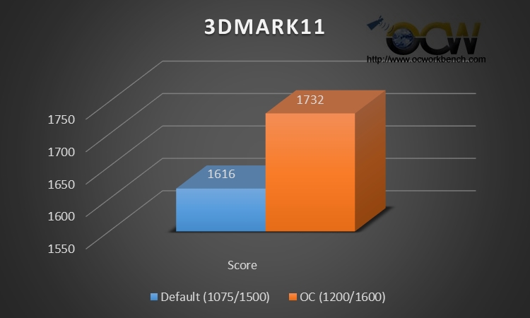 Futuremark 3DMark 11 results on Radeon HD 7790