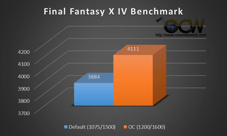 Final Fantasy XIV benchmark results on Radeon HD 7790