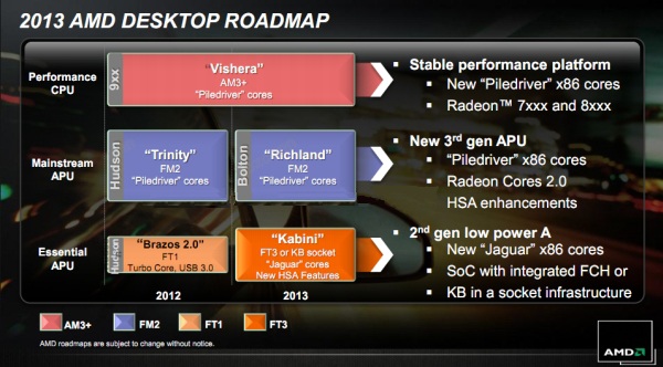 AMD Richland Desktop APUs Leaked; available June 2013