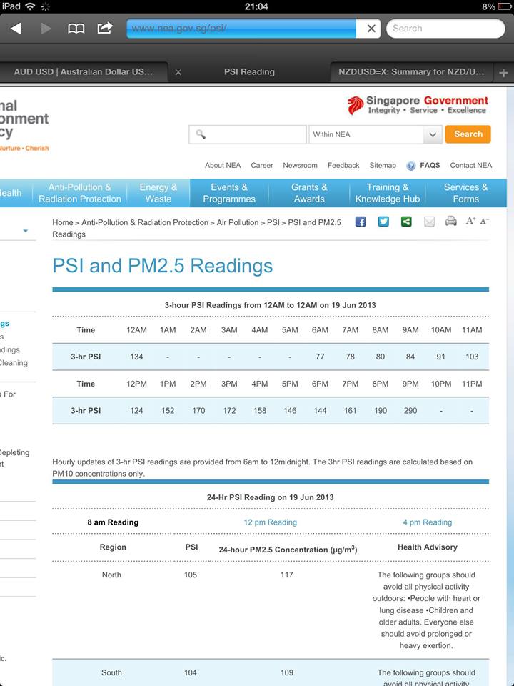 Singapore 3 hour pollutant standards index just 10 points away from hazardous level of above 300; reaches 321 at 10pm, 19 June 2013 
