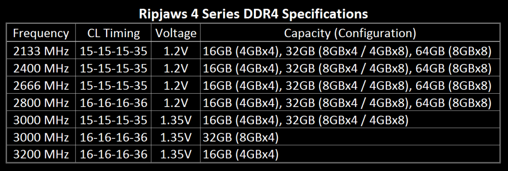 ripjaws4spectable_final (1)